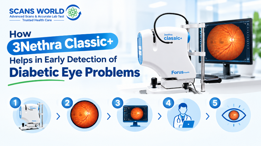 How 3Nethra Classic+ Helps in Early Detection of Diabetic Eye Problems